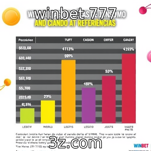 Tendências de consumo entre jogadores e suas preferências